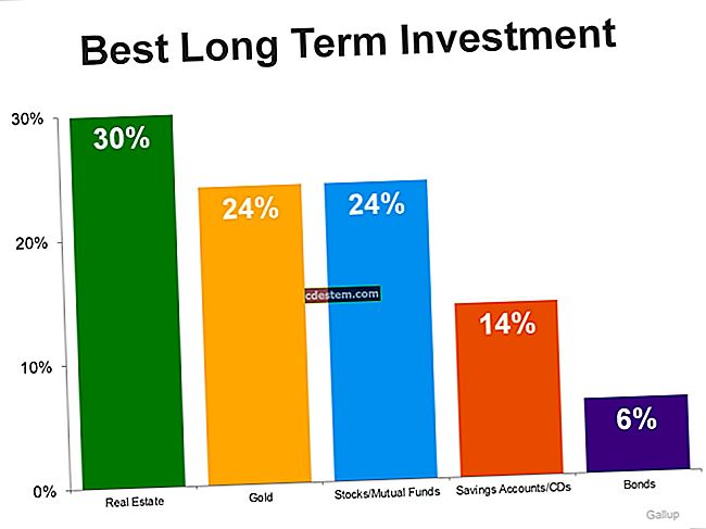 Inversions a llarg termini