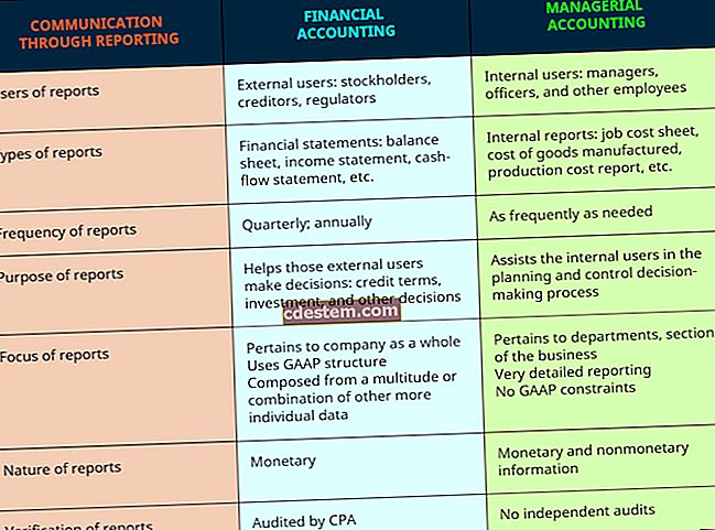 La diferència entre la comptabilitat financera i la de gestió